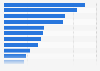 Leading real estate companies in Japan as of March 2024, based on number of condominium building units managed 