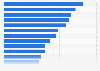 Most important attributes for U.S. adults when choosing their vacation destination, as of January 2017