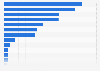 Wealth per adult in the Asia-Pacific region in 2022, by country (in thousand U.S. dollars)