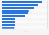 Especiales de televisión más populares en función del número total de interacciones en las redes sociales en Estados Unidos en 2019 (en miles)