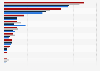 What online sources do you use at least once a month to listen to music?