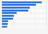 Leading sugar companies across India as of April 2024, by market capitalization (in billion Indian rupees)