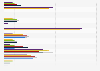 Mobile ARPU per SIM card in selected countries from 2015 to 2022 (in U.S. dollars)