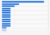 Number of editions presented by each host of the Sanremo Music Festival in Italy from 1987 to 2020