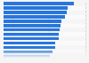 Ranking de países del mundo según el porcentaje de confianza en los medios de comunicación en 2023