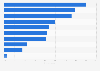 Reasons for internet users in the United States to shop on Amazon as of January 2020