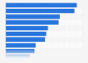 Leading beauty brands on Instagram worldwide as of December 2023, by user engagement