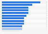 Ranking de las principales marcas de medios de comunicación online según el porcentaje de población que las usaba de forma semanal en España en 2024