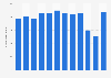 Number of visitors to theme park Walibi Holland in the Netherlands from 2011 to 2022 (in 1,000s)