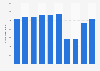 Number of visitors to Artis Amsterdam Royal Zoo in the Netherlands from 2014 to 2023 (in 1,000s)