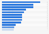 Top 20 retail chains in Belgium in 2022, by shop floor area (in square meters)