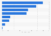 Proportion of cosmetic products sold that are natural and organic in France in 2019, by distribution channel