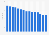 Total number of insurance companies in Belgium from 2008 to 2022