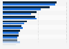 Most popular media apps on smartphones in the Netherlands in 2017 and 2018, based on install base