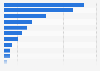 Sales of the leading hard soda brands in the United States in 2016 (in 1,000 U.S. dollars)