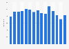 Number of children’s and youth book editions in Norway from 2007 to 2021