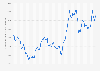 Monthly prices for copper from January 2014 to December 2024 (in nominal U.S. dollars per metric ton)