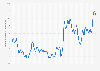 Monthly prices for silver worldwide from January 2014 to September 2024 (in nominal U.S. dollars per troy ounce)