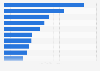 Leading ten political accounts on Twitter in the United Kingdom (UK) as of March 2021, by number of followers (in 1,000)