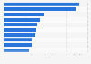 Leading aircraft operating lessors in 2020, by fleet size