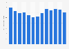 Export volume of crude oil from Australia from financial year 2012 to 2024 (in 1,000 megaliters)*