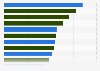 Average annual player salary in professional baseball (NPB) in Japan in 2024, by team (in million Japanese yen)