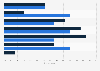 Leading advertising effectiveness metric types used to evaluate programmatic campaigns in Europe as of August 2024, by stakeholder type