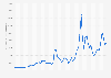 Average prices for nickel worldwide from 1960 to 2025 (in nominal U.S. dollars per metric ton)