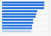 Ranking de películas en función del peso que tuvo sobre los ingresos totales la recaudación en taquilla generada tras la nominación a la mejor película en los premios Oscar a fecha de septiembre de 2019