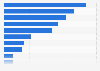 Market share in terms of net assets under management (AUM) of fund initiators in Luxembourg as of December 2023, by country of origin