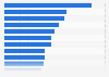 Most translated fiction books in Finland as of 2023, by number of languages