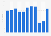 Number of outbound tourist trips from France from 2012 to 2022 (in millions)