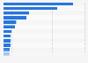 Recaudación en taquilla de las películas ganadoras del Oscar en la categoría de mejor película de habla no inglesa a nivel mundial entre 2001 y 2022 (en miles de dólares)