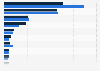 Leading companies by cogeneration unit performance in Germany in 2021 and 2022 (in kilowatts)