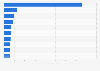 Most visited web shops in Norway in July 2024 (in million visits)