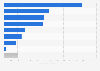 Production capacity of bioplastics worldwide in 2023, by market segment (in 1,000 metric tons)