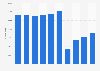 Average number of visitors to a public library in Jeju, South Korea from 2014 to 2023