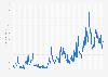 Global Economic Policy Uncertainty Index from January 1997 to August 2024 (PPP adjusted)