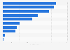 Number of business jet deliveries added to the global aircraft fleet in 2020, by aircraft manufacturer (in units)