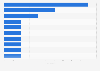 Número de victorias de los españoles en los premios Oscar a fecha de febrero de 2024, por categoría