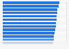 30 most democratic countries worldwide according to the Democracy Index in 2023