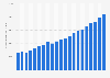 Financial net worth of households per capita in Germany from 2000 to 2020 (in U.S. dollars)