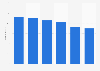 Number of journalists working for the publishing house Caltagirone Editore in Italy from 2013 to 2018