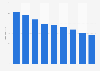 Number of print workers working for the publishing house Caltagirone Editore in Italy from 2013 to 2021