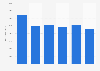 Import volume of the Italian jewelry industry from 2014 to 2019 (in kilograms)