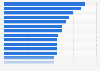 Products made in Brazil: Perception in the year 2017, by country