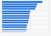 Products made in Hungary: Perception in the year 2017, by country