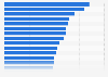 Products made in Peru: Perception in the year 2017, by country