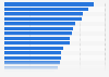 Products made in Ukraine: Perception in the year 2017, by country