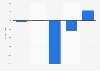 EBITDA of the daily newspaper Il Gazzettino in Italy from 2014 to 2018 (in 1,000 euros)